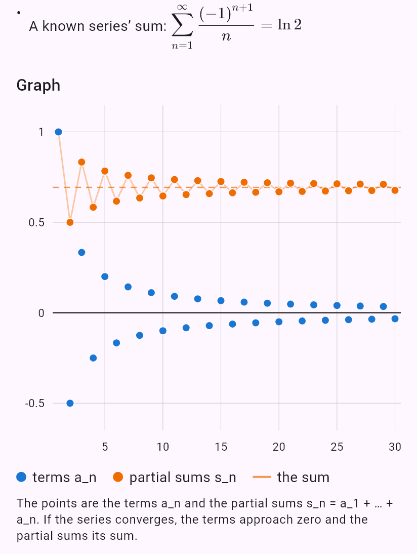 sum((-1)^(n+1)/n)