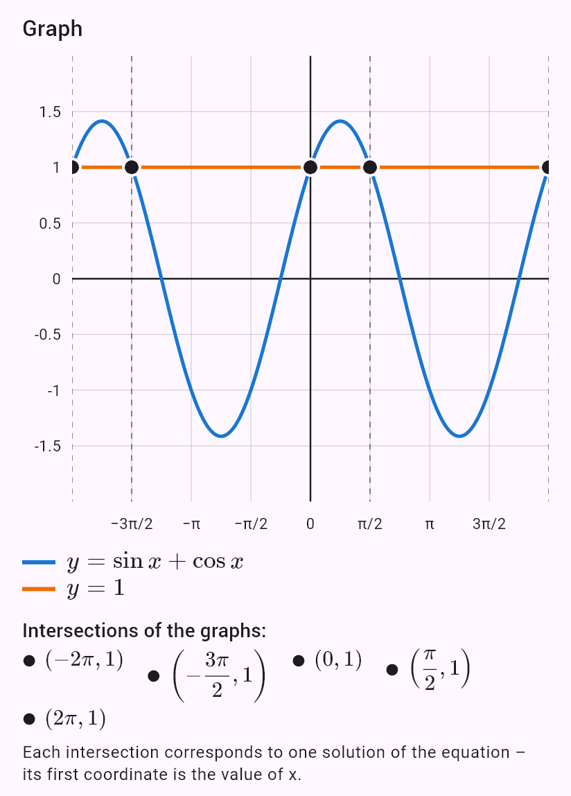 sin x + cos x = 1