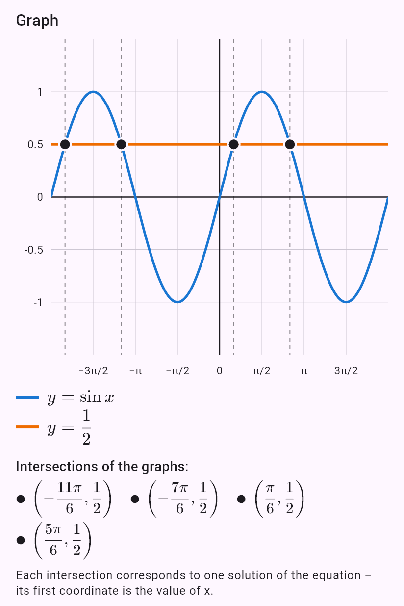 sin x = 1/2