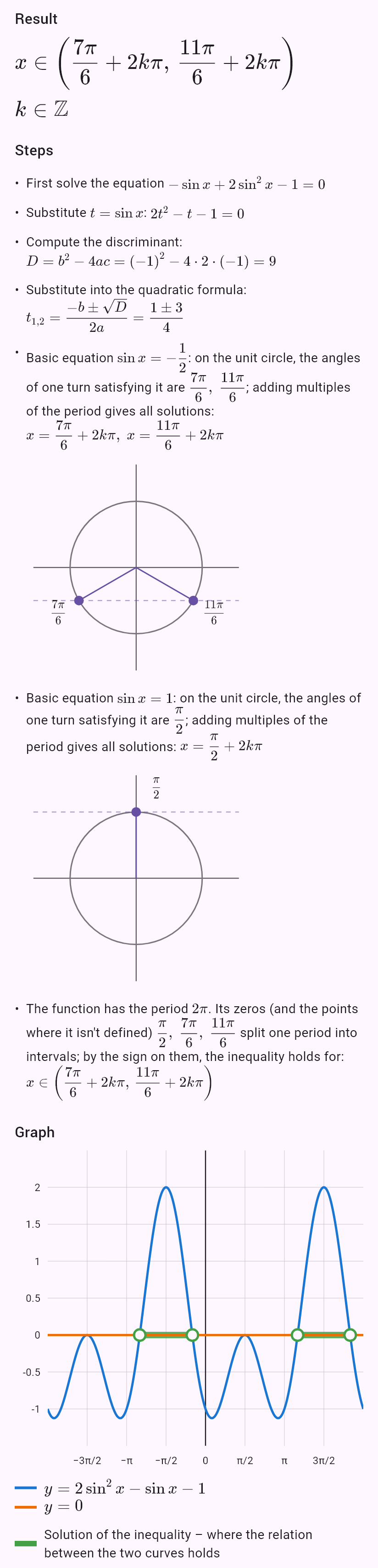 2sin^2 x - sin x - 1 > 0