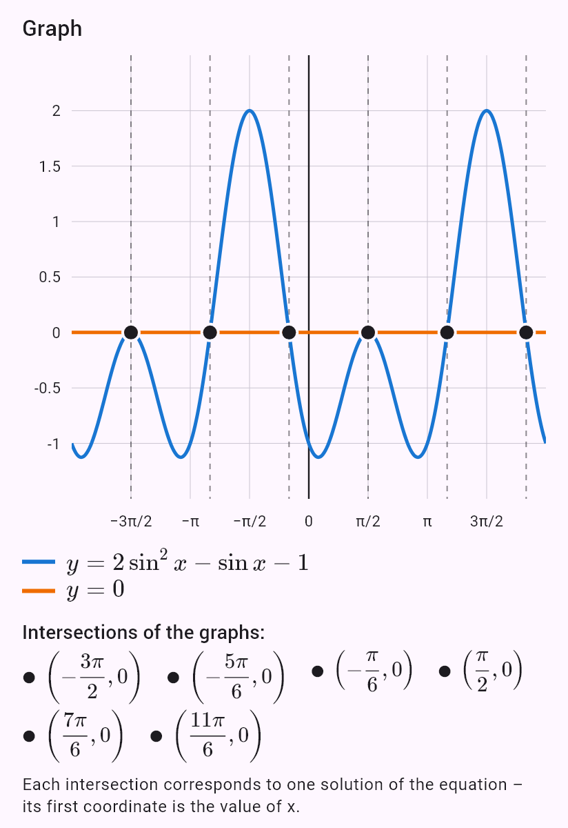 2sin^2 x - sin x - 1 = 0