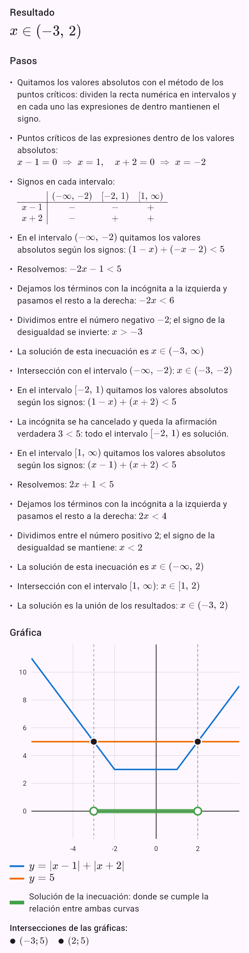 |x - 1| + |x + 2| < 5