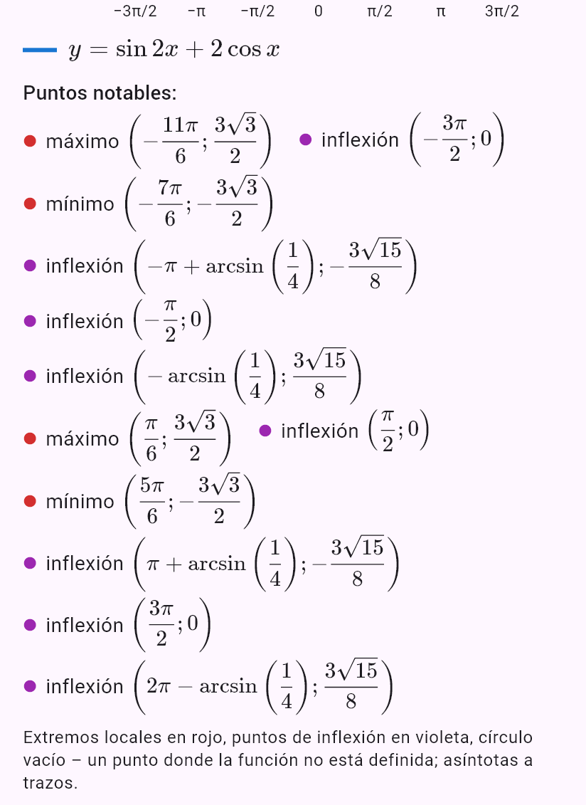 sin 2x + 2cos x