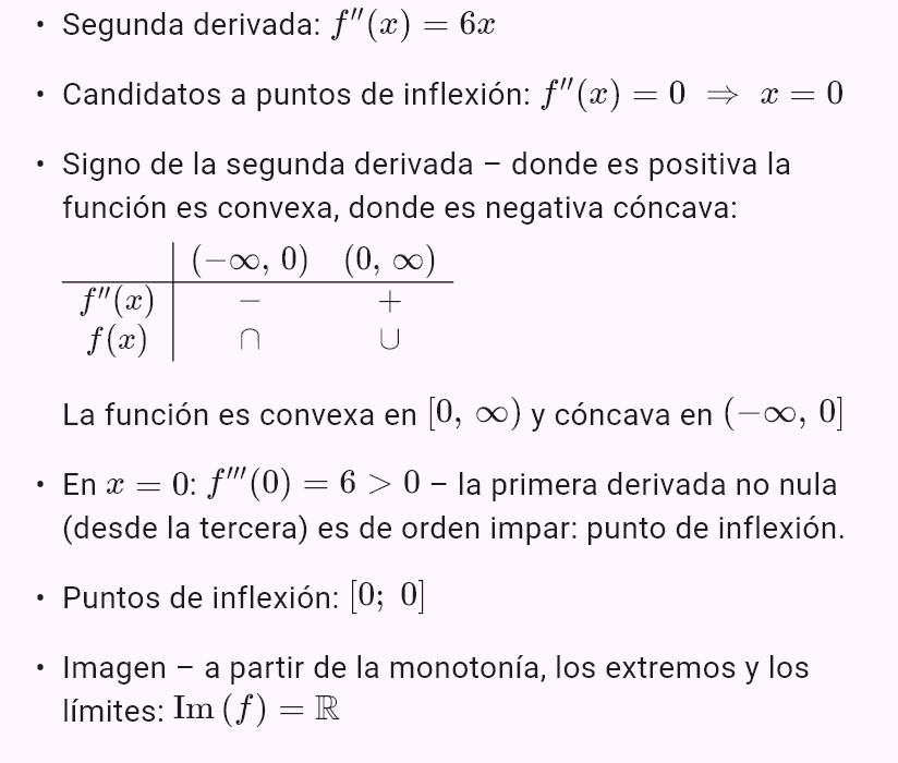 x^3 - 3x