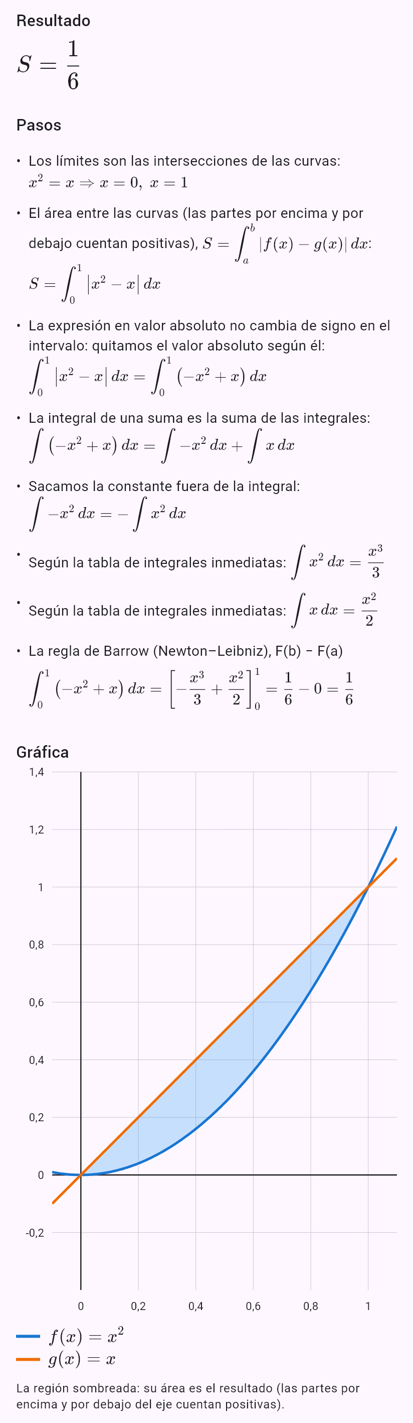x^2