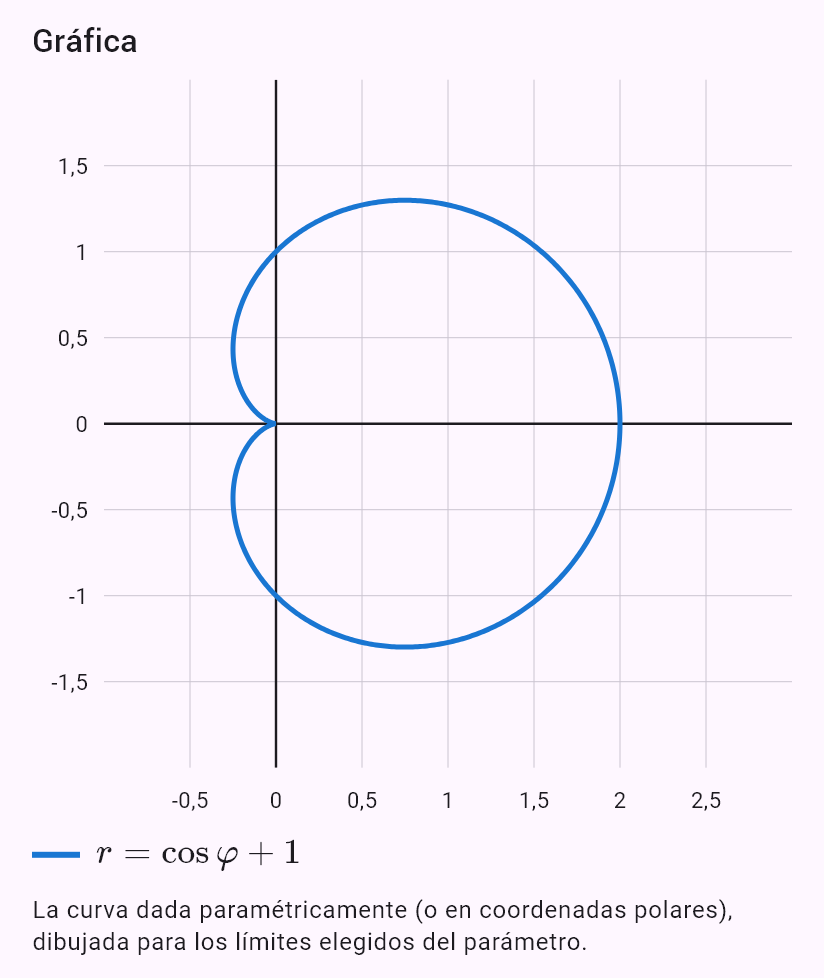 r = 1 + cos(phi)