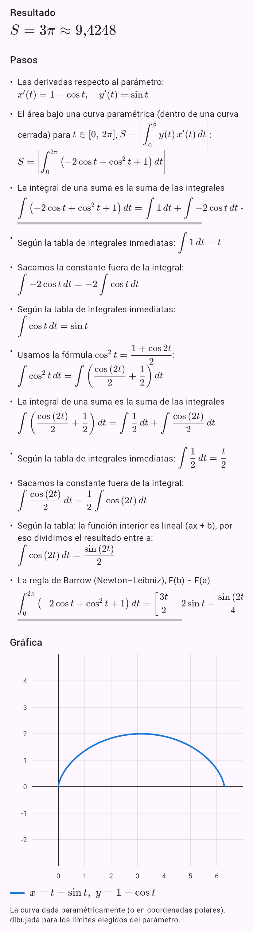 x = t - sin(t)
y = 1 - cos(t)