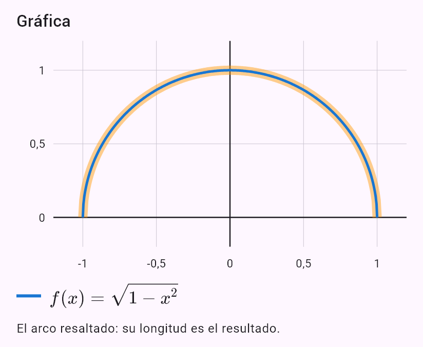 sqrt(1 - x^2)