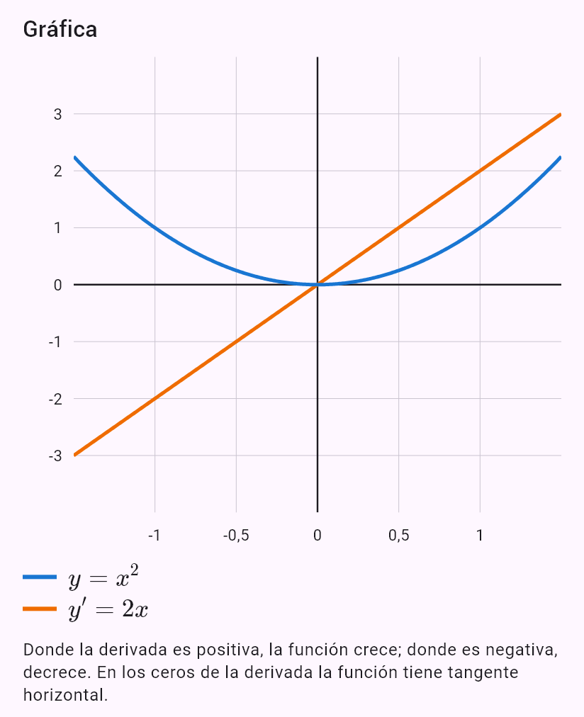 x^2