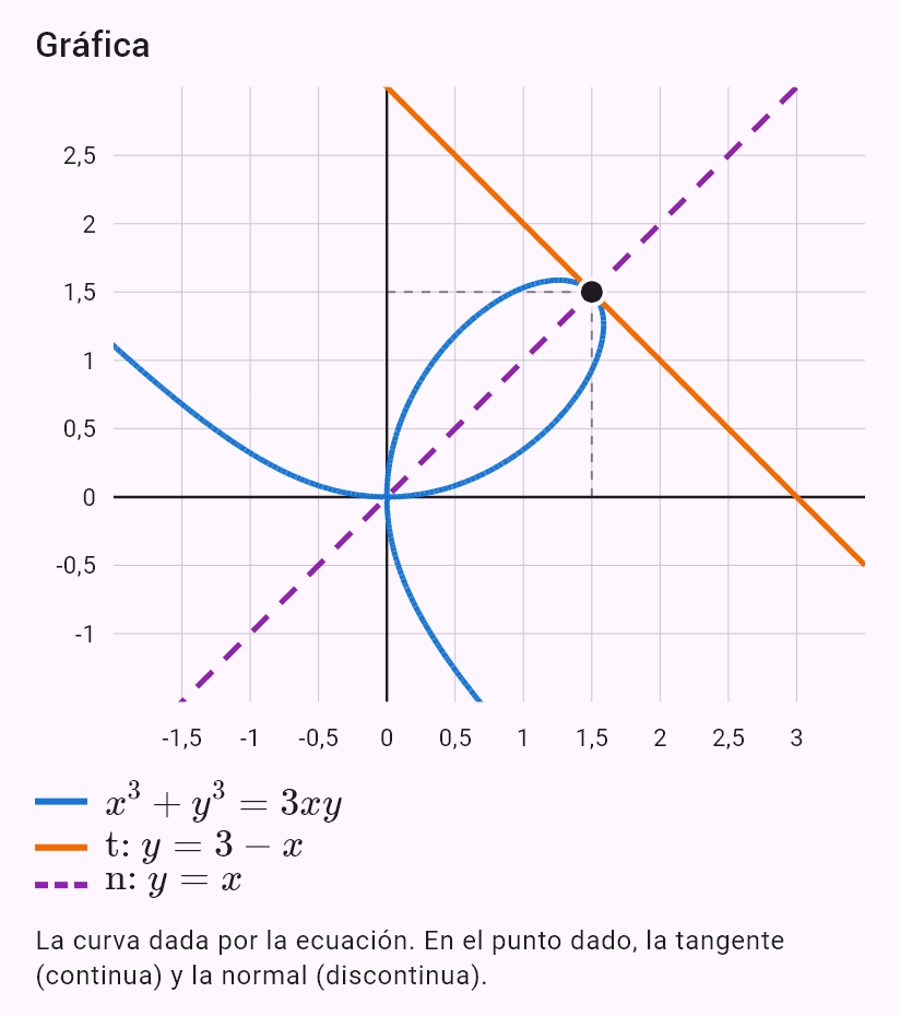 x^3 + y^3 = 3xy