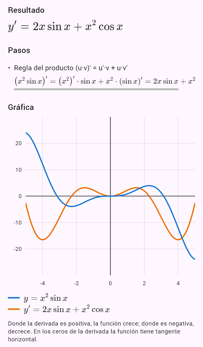 (x^2 sin x)'