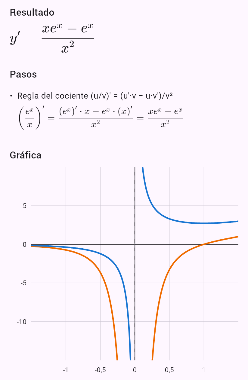 d/dx (e^x / x)