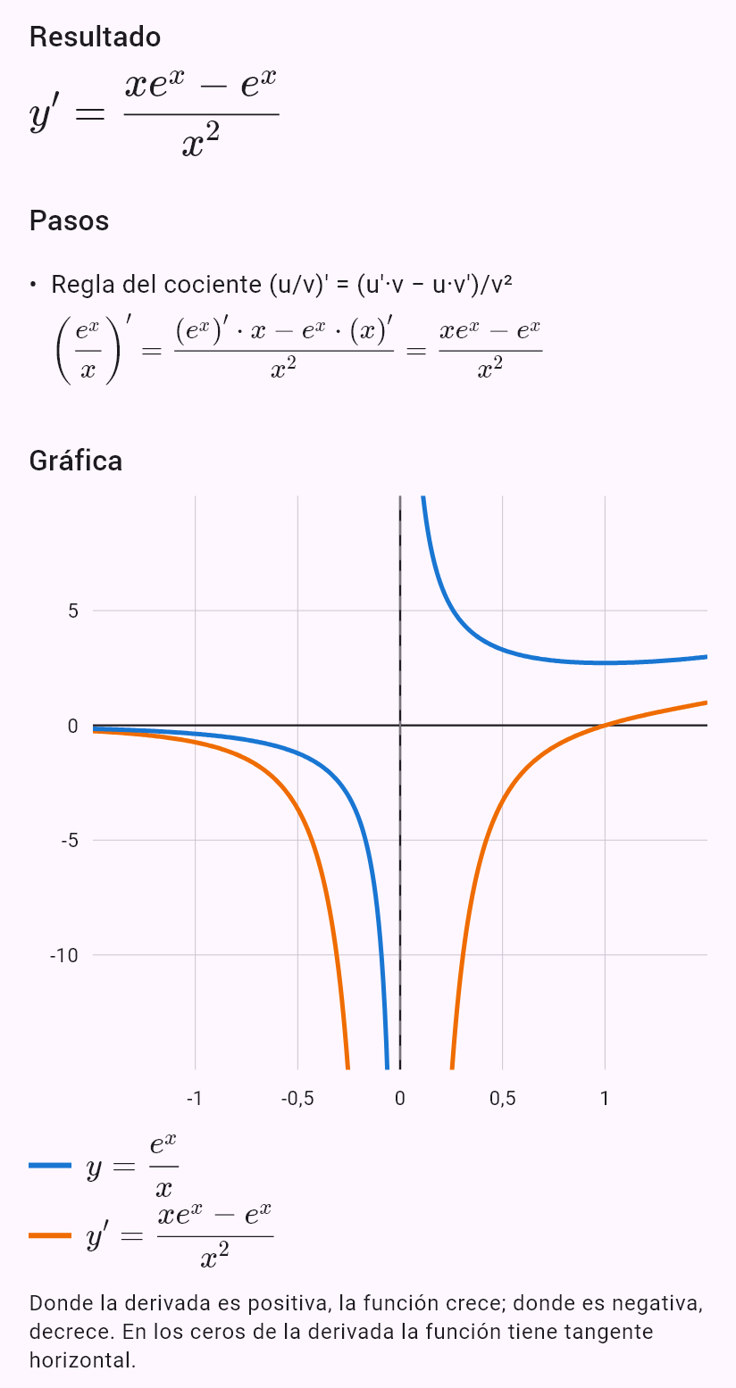 d/dx (e^x / x)