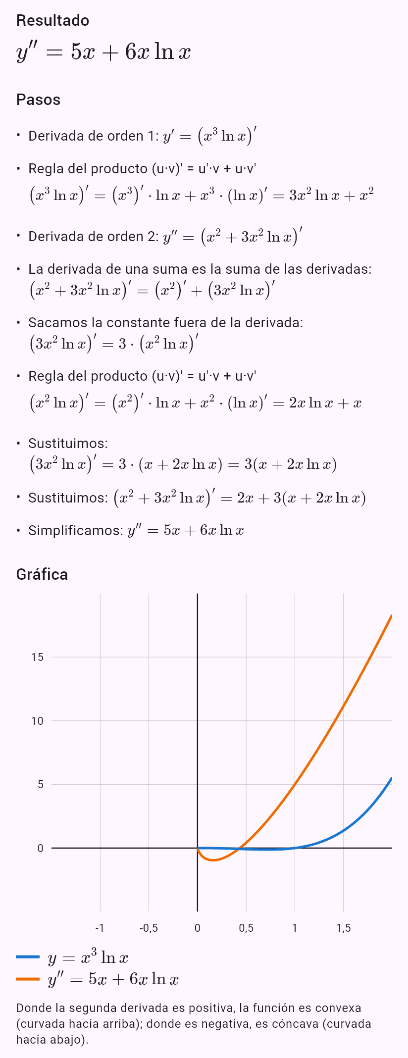 (x^3 ln x)''