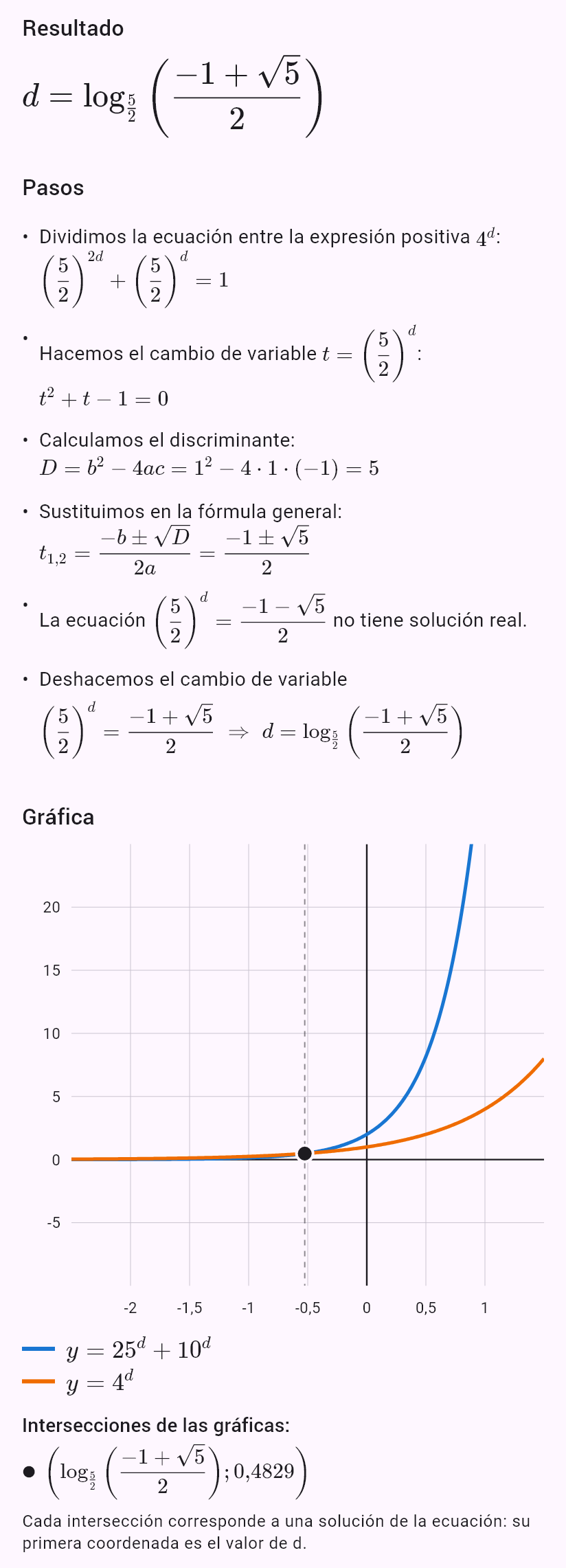 25^d + 10^d = 4^d
