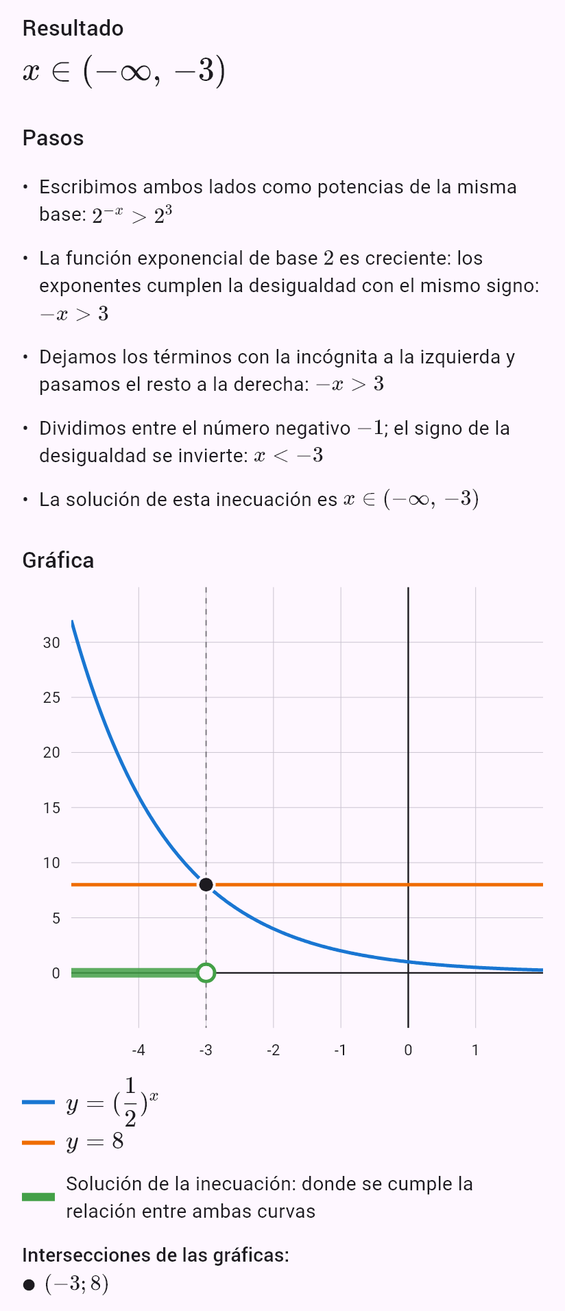 (1/2)^x > 8