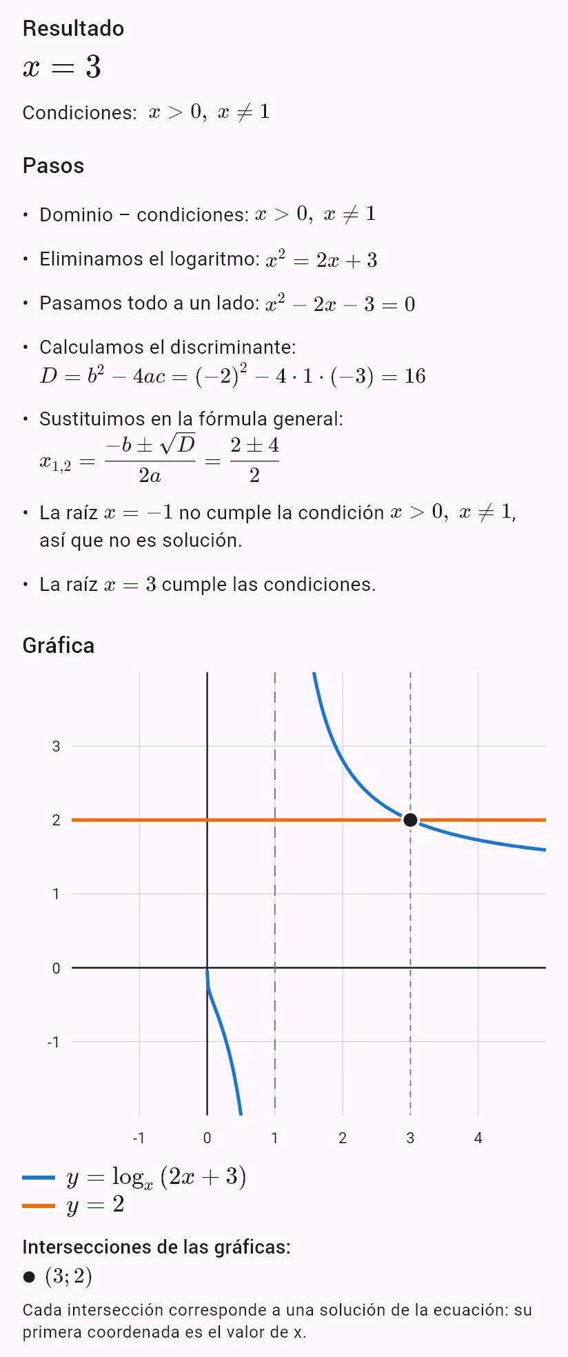 log_x (2x+3) = 2