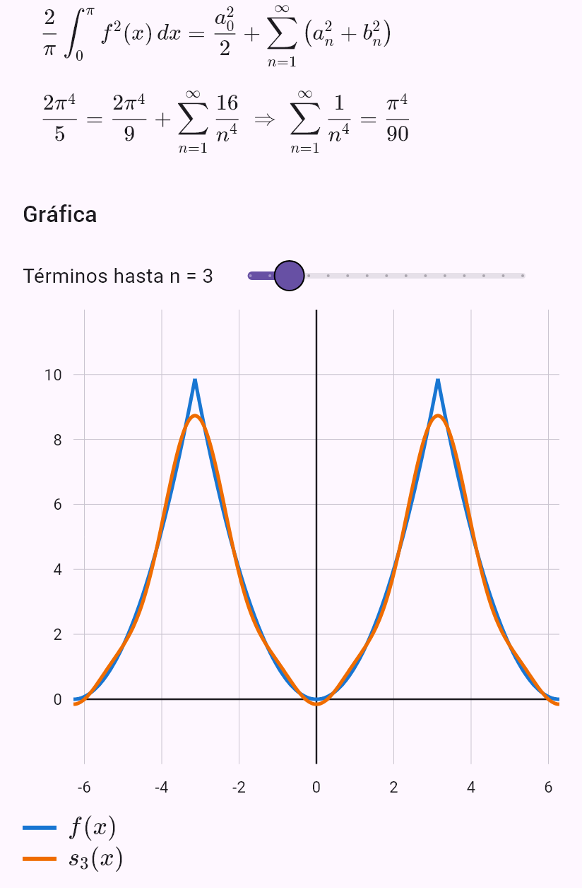 fourier(x^2)