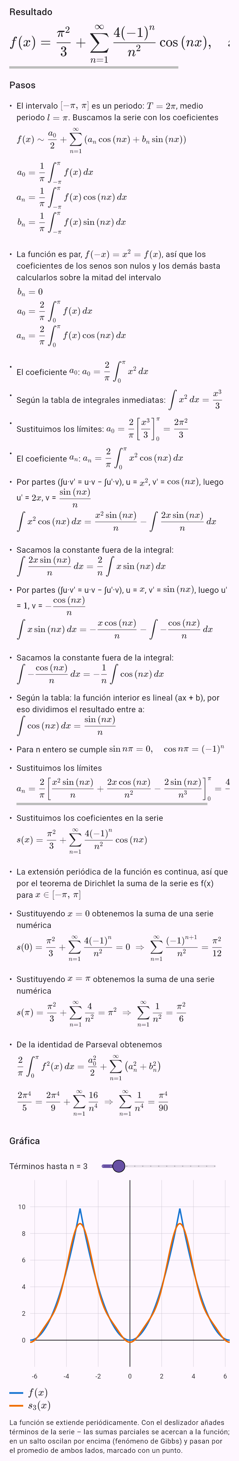 fourier(x^2)