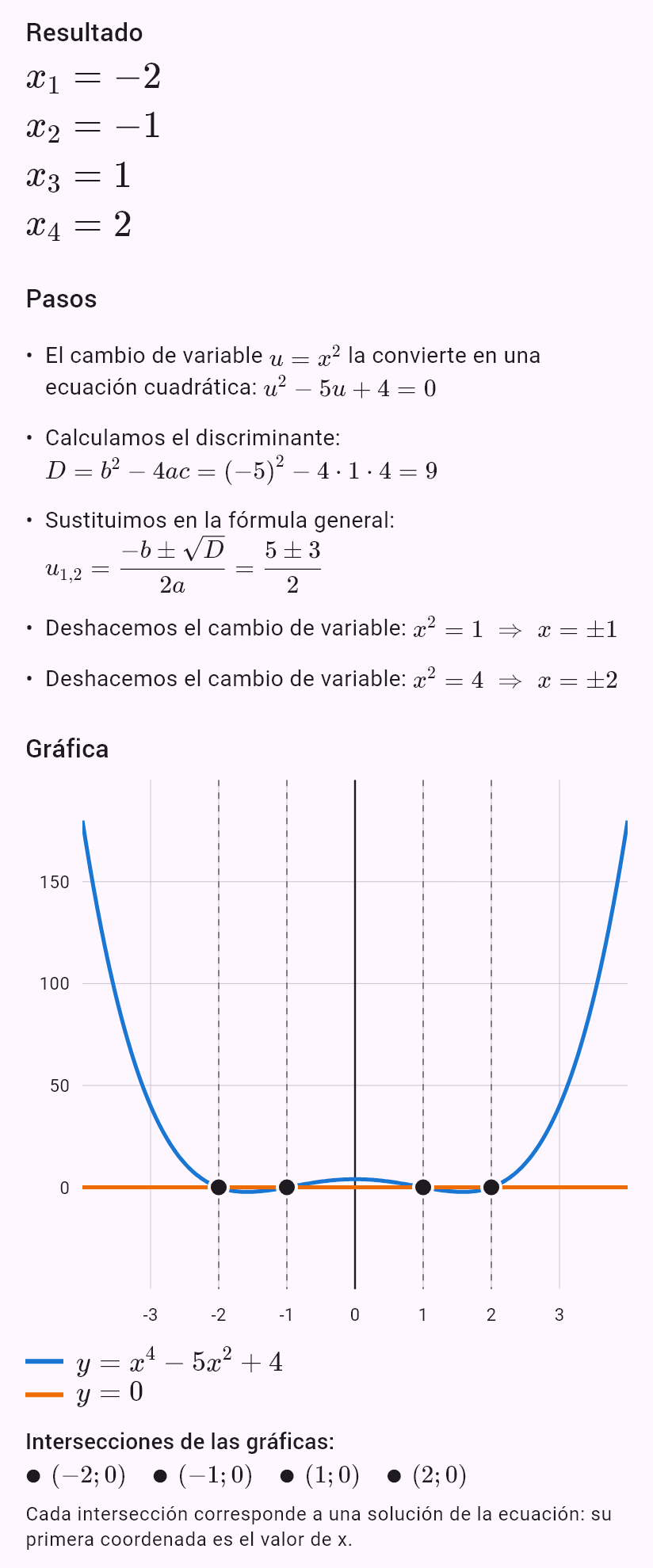 x^4 - 5x^2 + 4 = 0