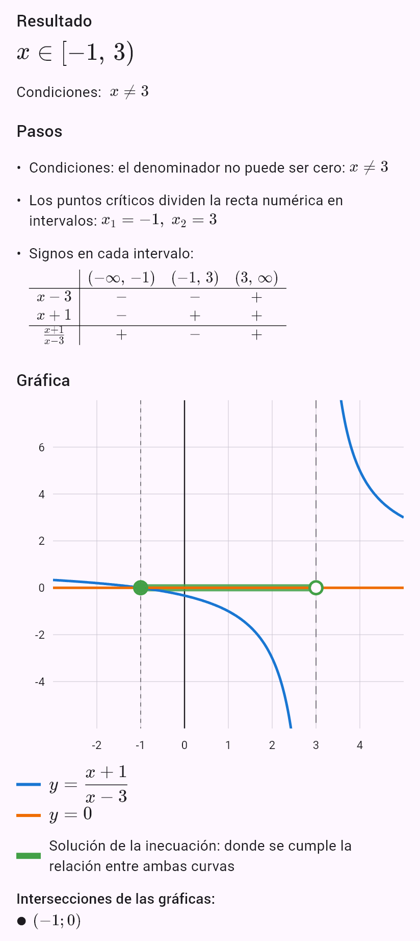(x+1)/(x-3) <= 0