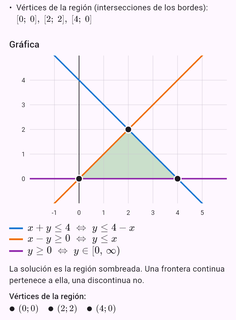 x + y <= 4
x - y >= 0
y >= 0