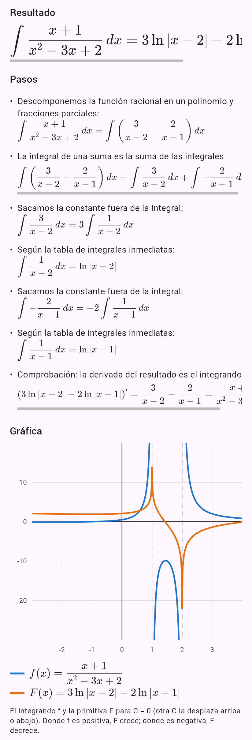 int((x + 1)/(x^2 - 3x + 2))