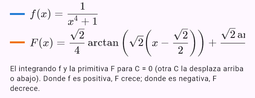 int(1/(x^4 + 1))