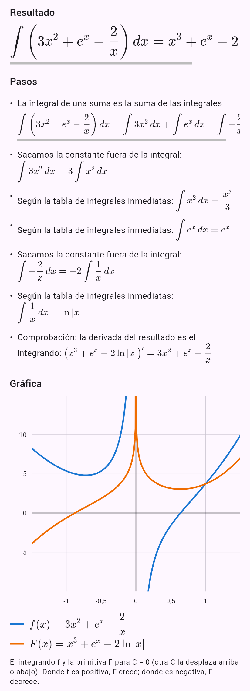 int(3x^2 - 2/x + e^x)