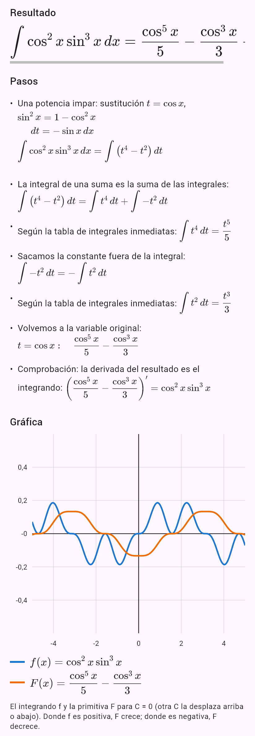 int(sin(x)^3 cos(x)^2)