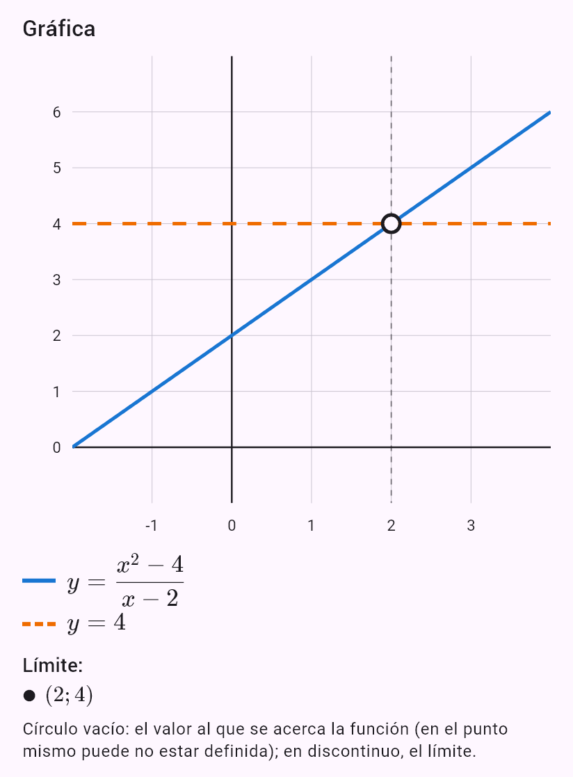 lim(x->2) (x^2-4)/(x-2)