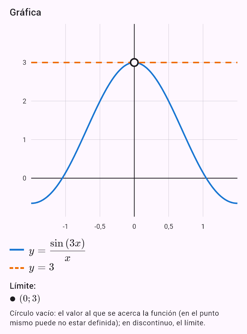 lim(x->0) sin(3x)/x