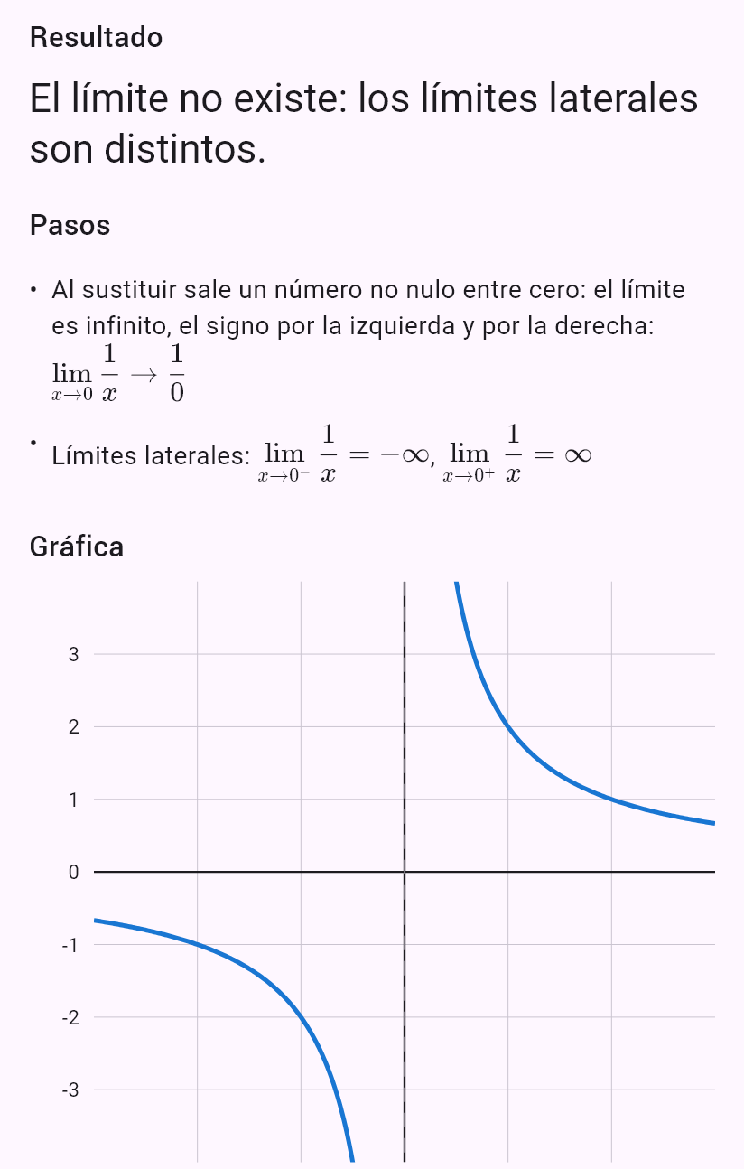 lim(x->0) 1/x