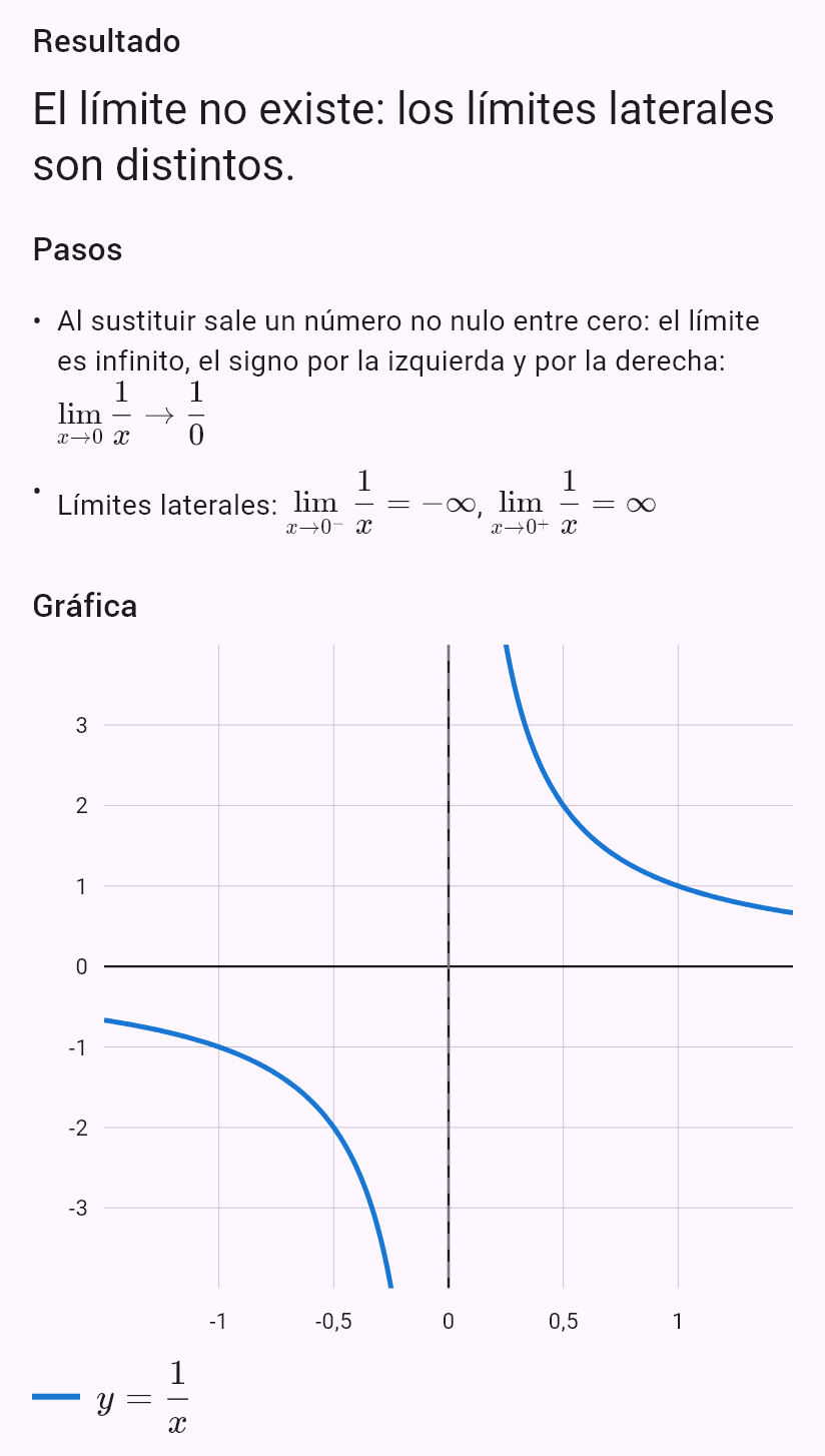 lim(x->0) 1/x