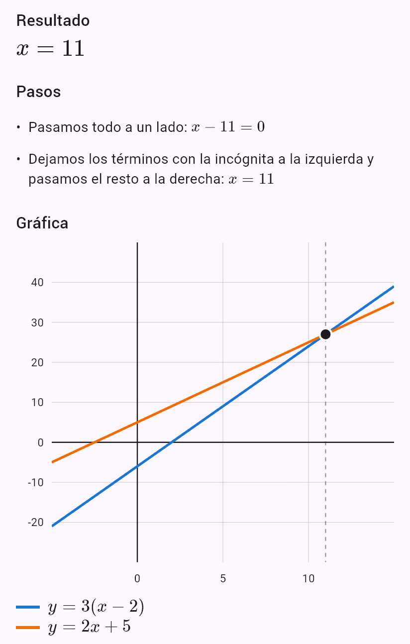 3(x - 2) = 2x + 5