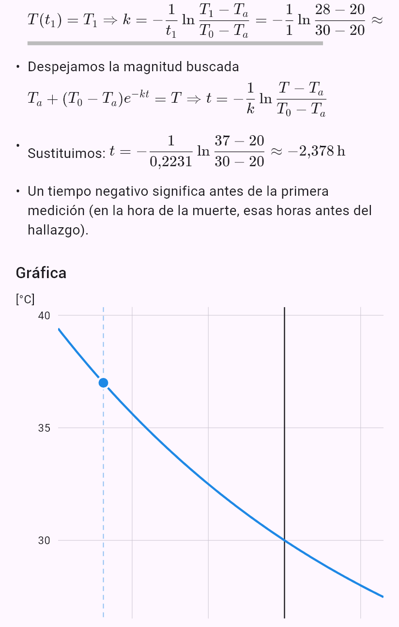 model(cooling; find=t[h]; T0=30[degC]; Ta=20[degC]; t1=1[h]; T1=28[degC]; Tt=37[degC]; k=measured)