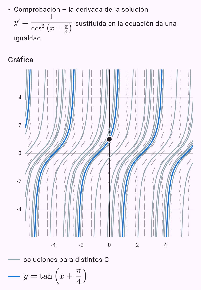 y' = y^2 + 1, y(0) = 1