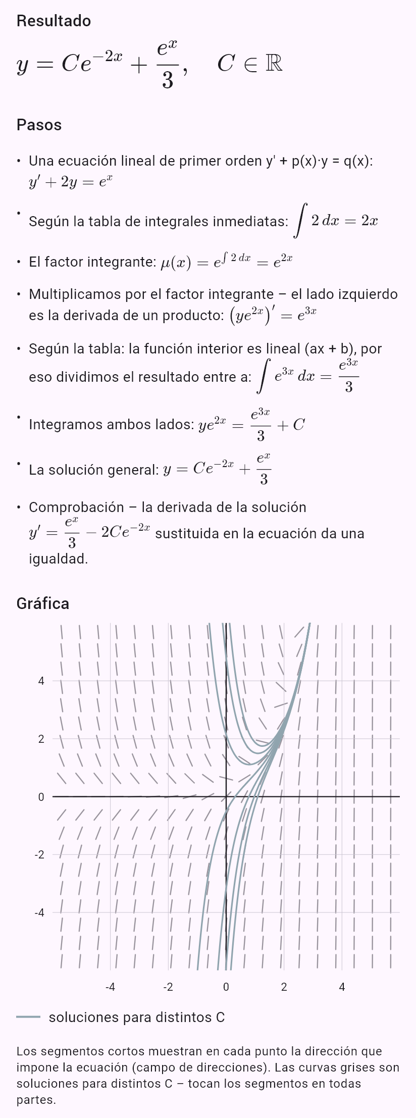 y' + 2y = e^x