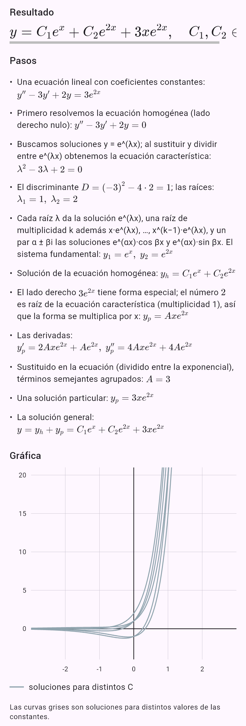 y'' - 3y' + 2y = 3e^(2x)
