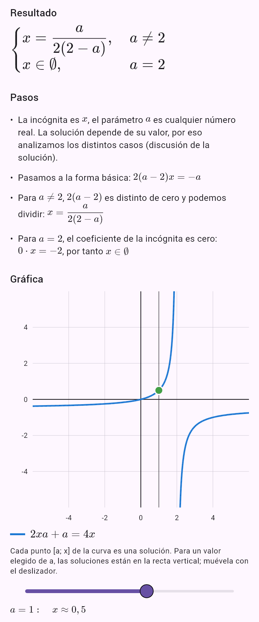 2ax + a = 4x
