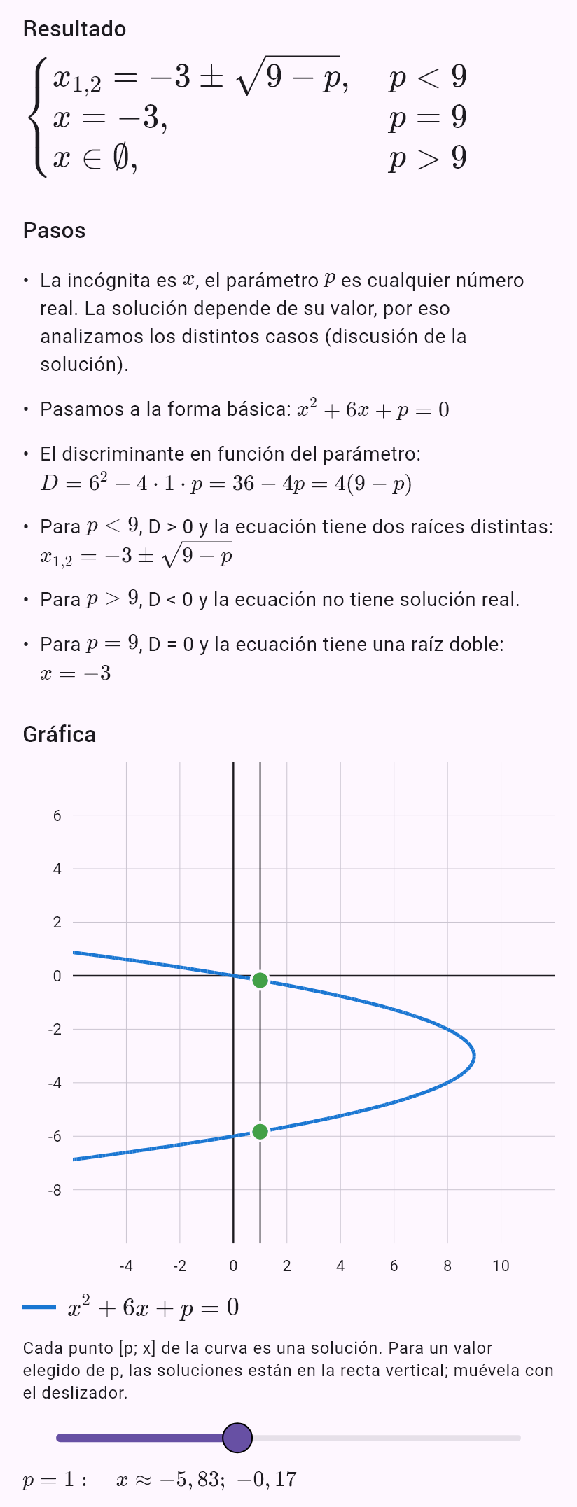 x^2 + 6x + p = 0