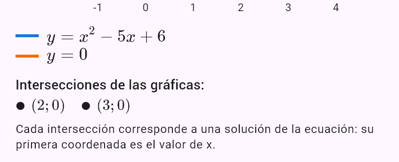 x^2 - 5x + 6 = 0