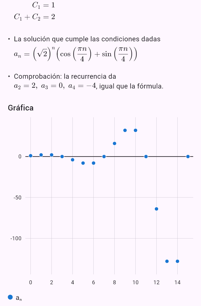 a_{n+2} = 2a_{n+1} - 2a_n, a_0 = 1, a_1 = 2