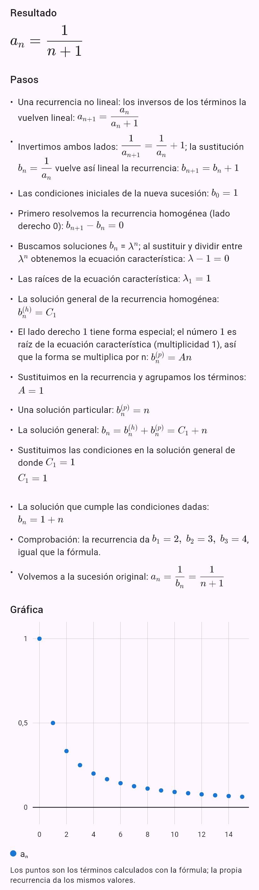 a_{n+1} = a_n/(1 + a_n), a_0 = 1