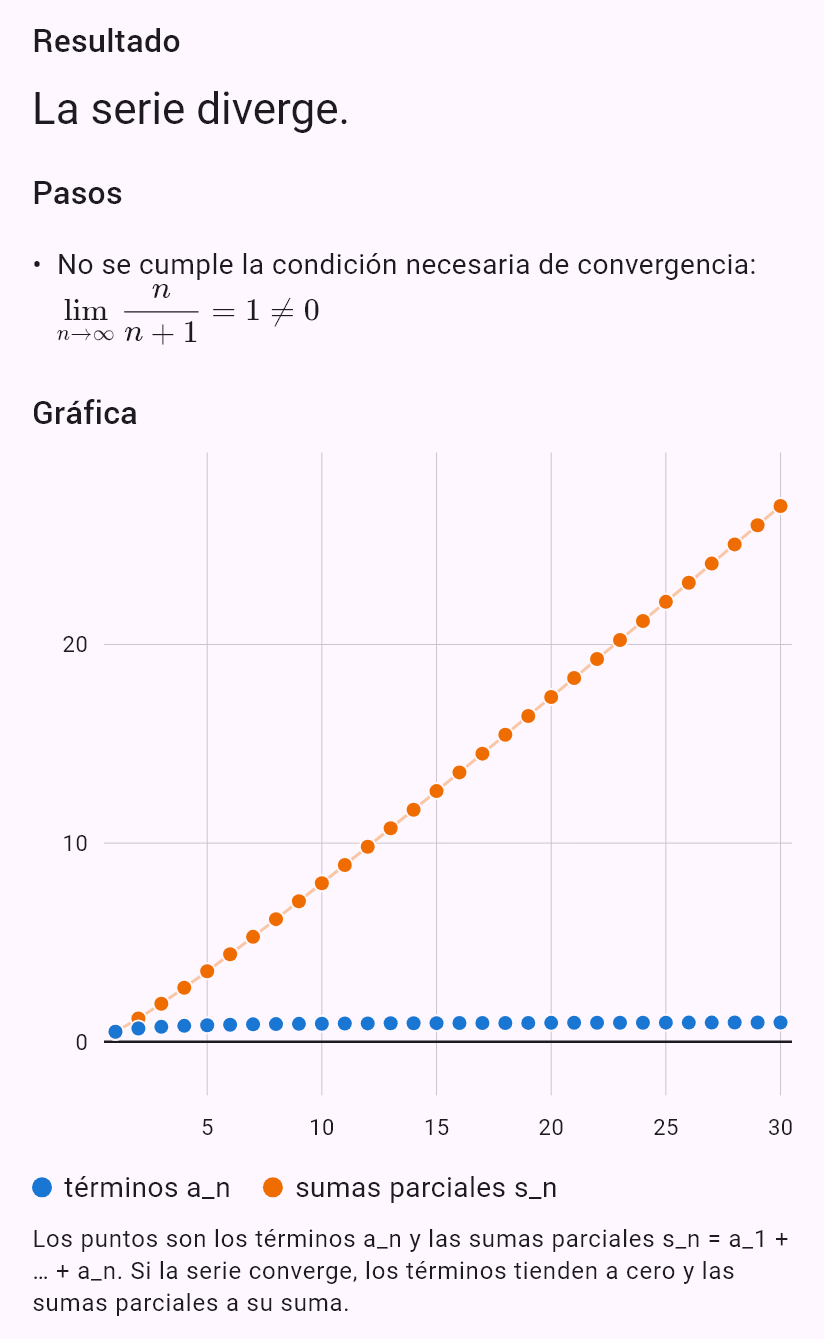 sum(n/(n+1))