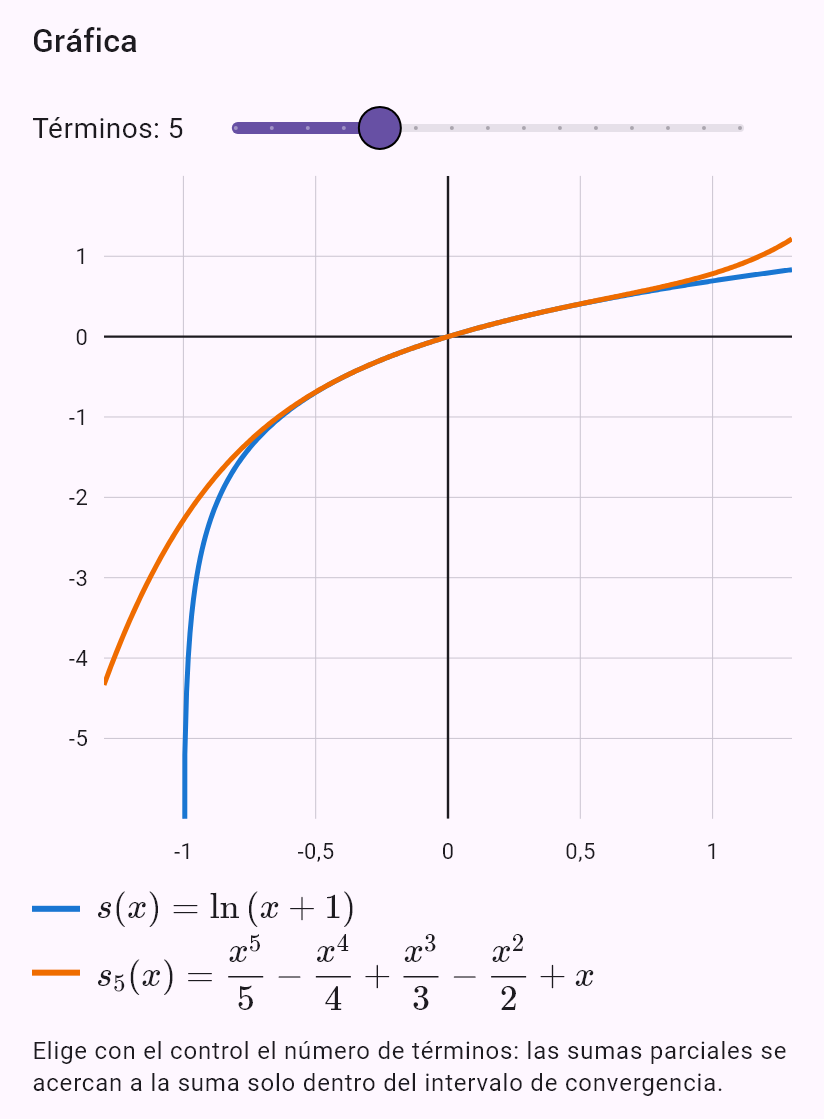 taylor(ln(1 + x), 0, oo)