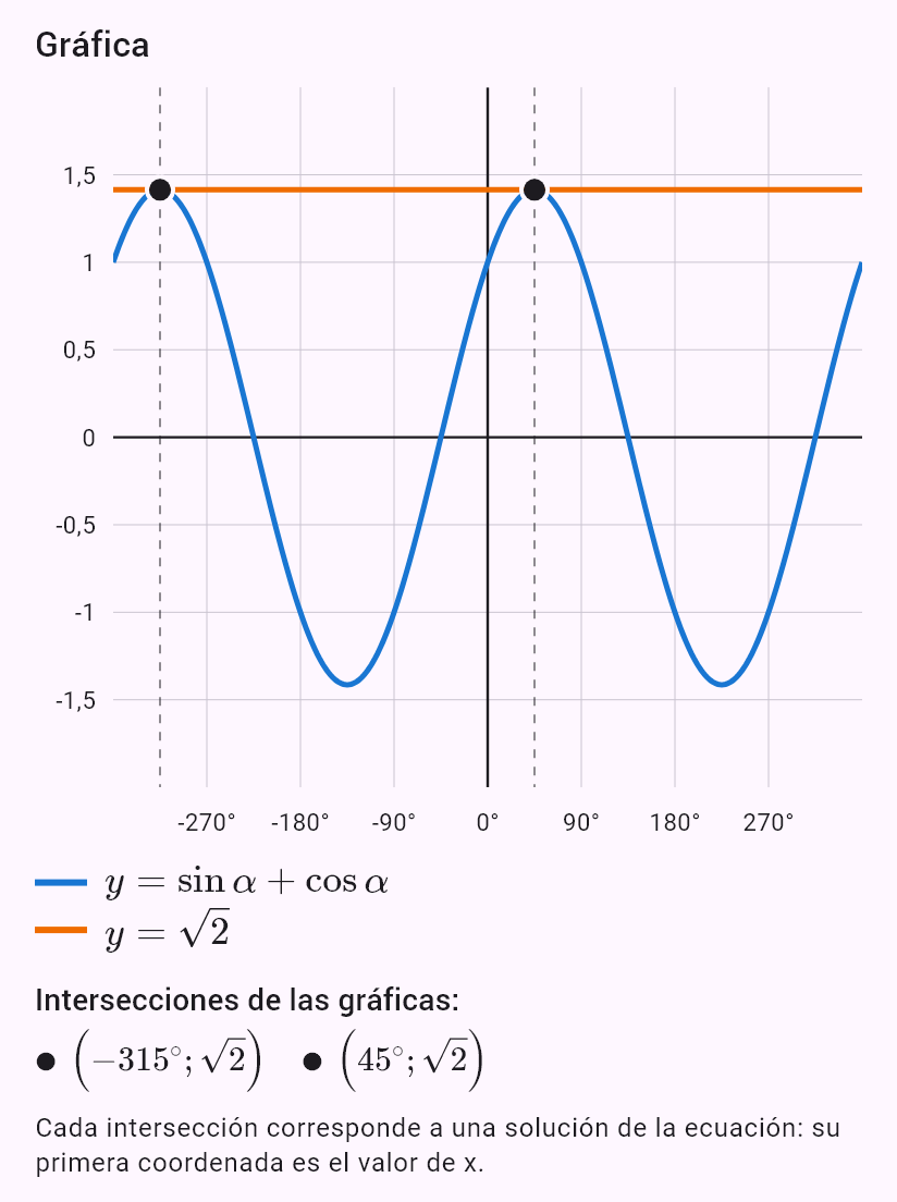 sin alpha + cos alpha = sqrt(2)