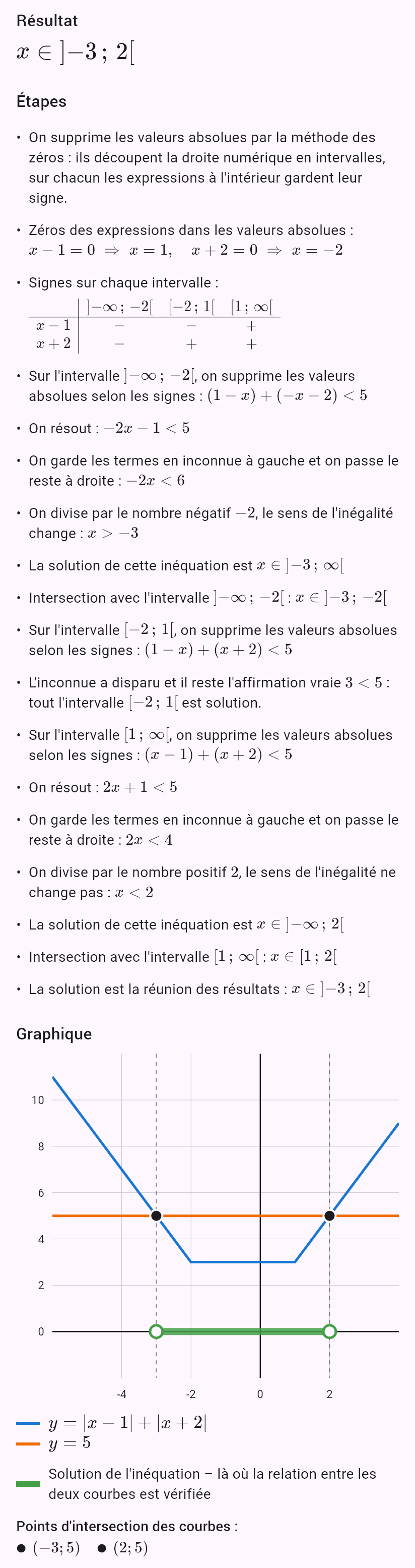 |x - 1| + |x + 2| < 5