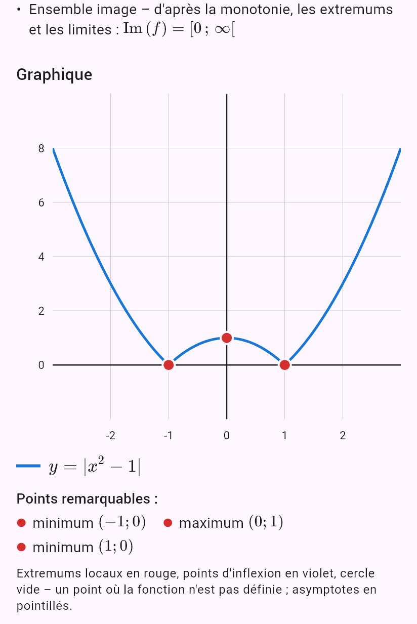 |x^2 - 1|