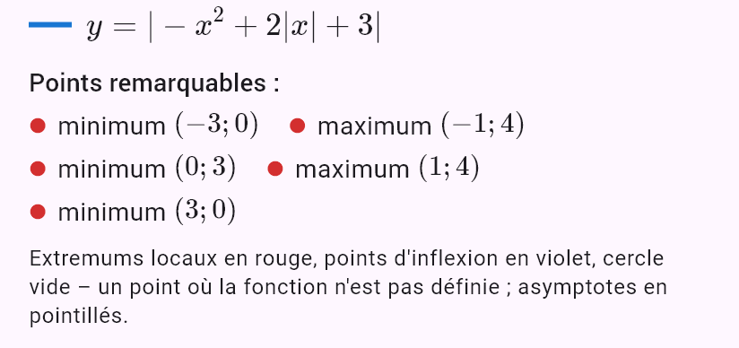 |-x^2 + 2|x| + 3|